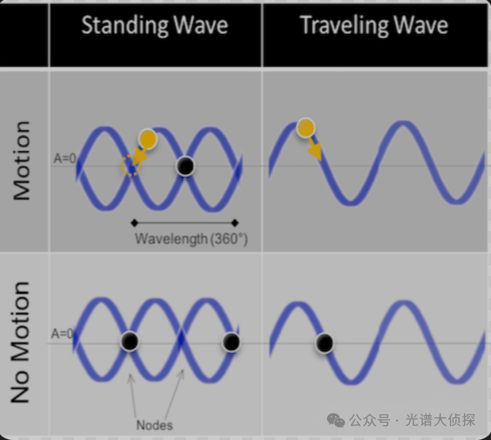 做拉曼，為什么785nm波長是天選之子？