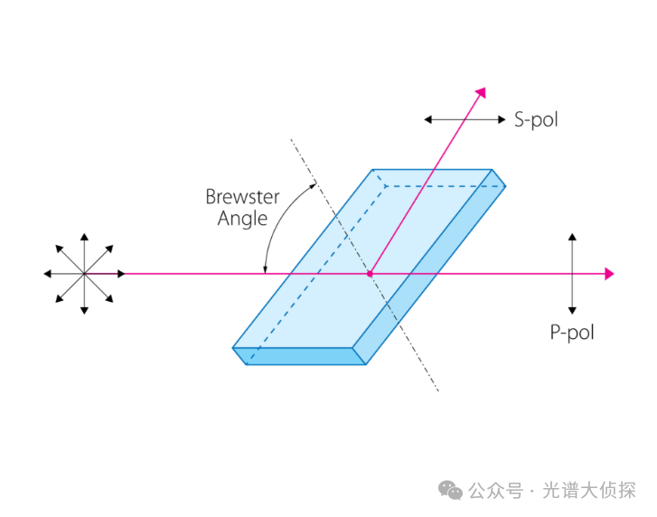 做拉曼，為什么785nm波長是天選之子？