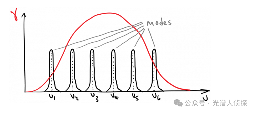 做拉曼，為什么785nm波長是天選之子？