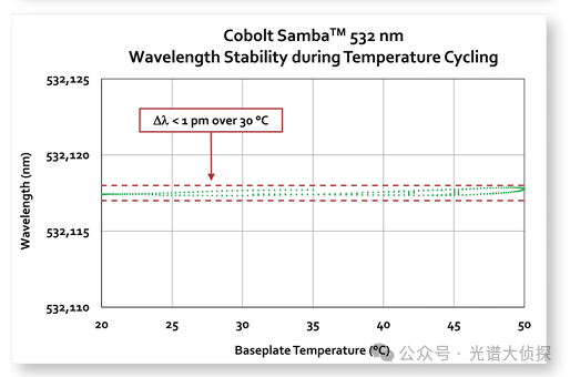 做拉曼，為什么785nm波長是天選之子？