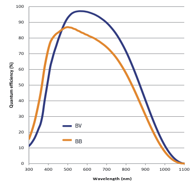 揭秘環形諧振腔 揭秘環形諧振腔