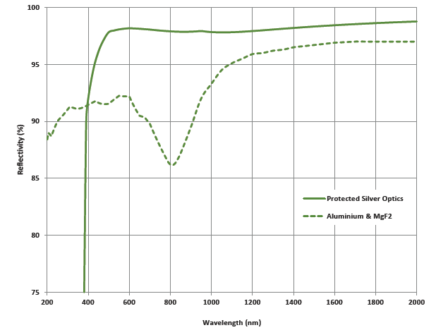 牛津儀器Andor 光柵光譜儀產品合集