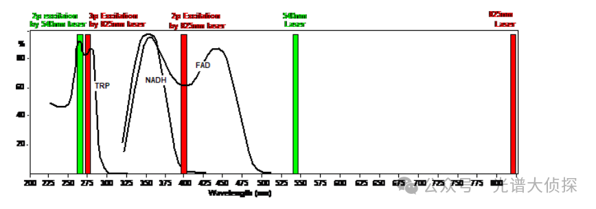 石墨烯材料的拉曼光譜研究