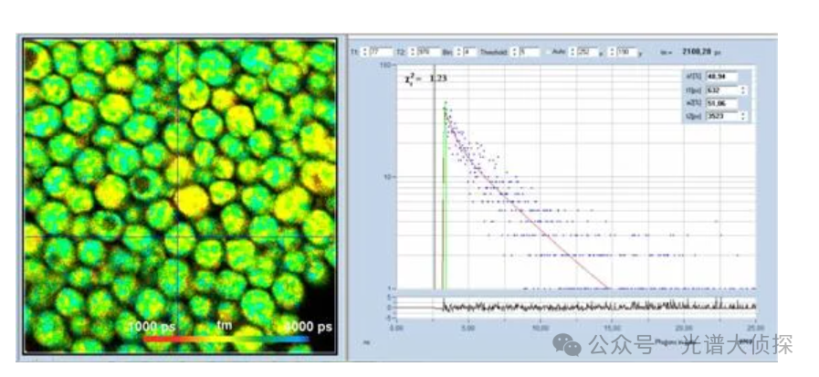 石墨烯材料的拉曼光譜研究