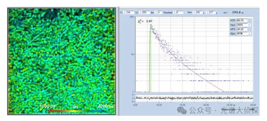 石墨烯材料的拉曼光譜研究