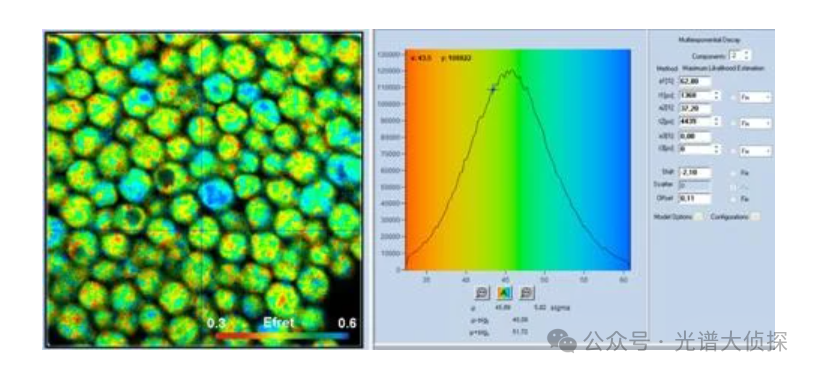 石墨烯材料的拉曼光譜研究
