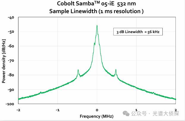 使用 VALO 540nm 綠色飛秒激光進行色氨酸的雙光子 FLIM 研究