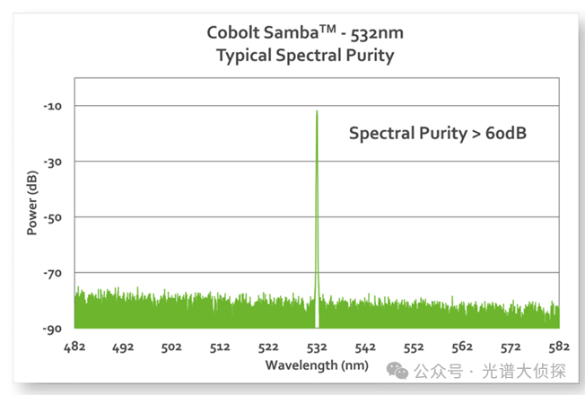 使用 VALO 540nm 綠色飛秒激光進行色氨酸的雙光子 FLIM 研究