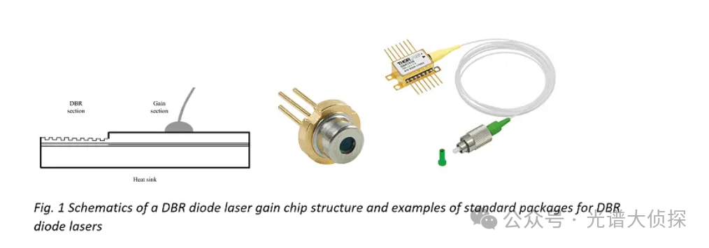 使用 VALO 540nm 綠色飛秒激光進行色氨酸的雙光子 FLIM 研究