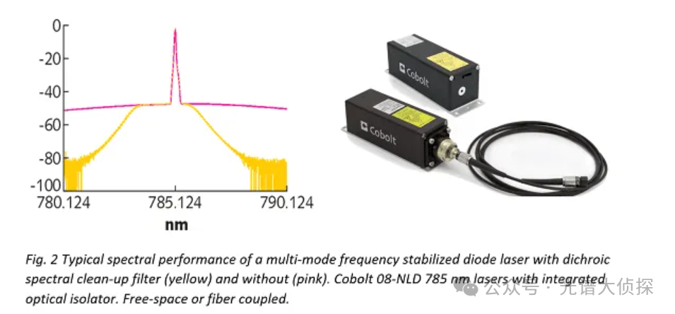 使用 VALO 540nm 綠色飛秒激光進行色氨酸的雙光子 FLIM 研究