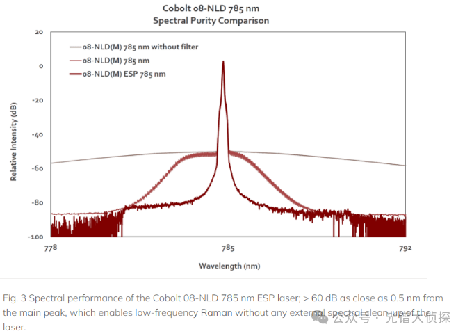 使用 VALO 540nm 綠色飛秒激光進行色氨酸的雙光子 FLIM 研究